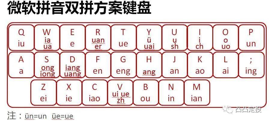 键盘双拼怎么调回来
