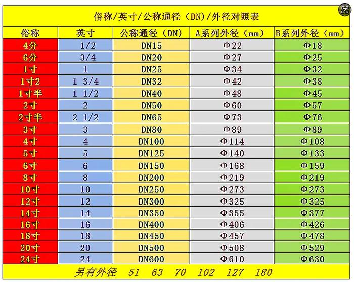 m11螺纹标准