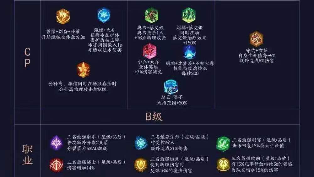王者自走棋天赋刷新规则