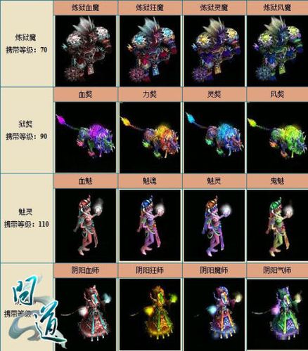 问道手游宠物魂魄怎么弄缩略图