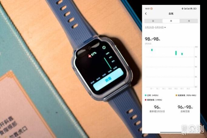 米兔手表设备号