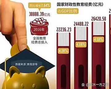 私立学校怎么赚钱