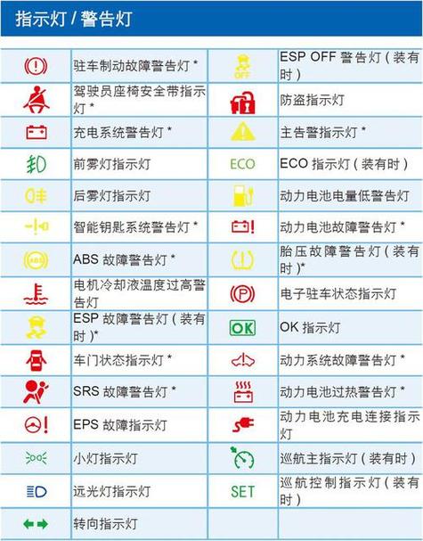 二轮电动车仪表故障图标大全