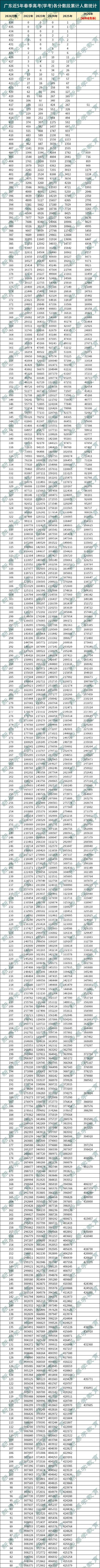 游戏棒颜色对应的分数