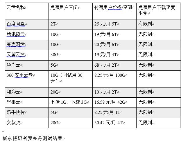 百度网盘费用