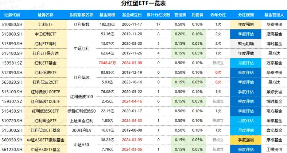基金分红计入持有收益吗
