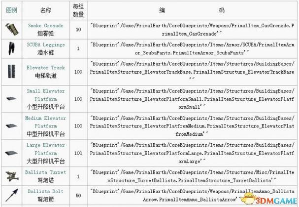 方舟生存进化代码大全物品资源代码缩略图