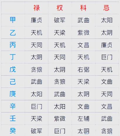 紫微命盘未入任何格局怎么样