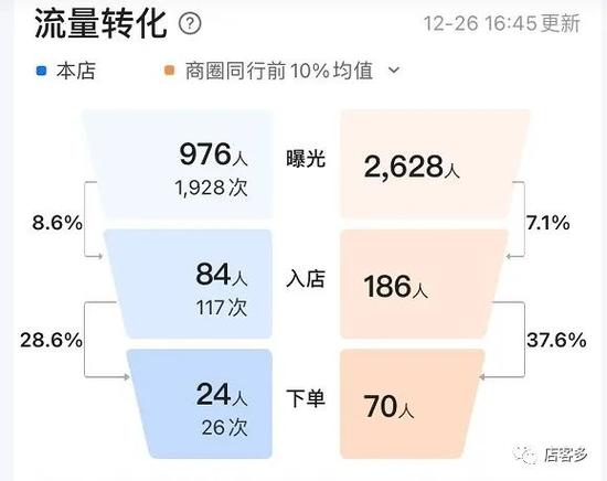 美团外卖怎么查总消费金额