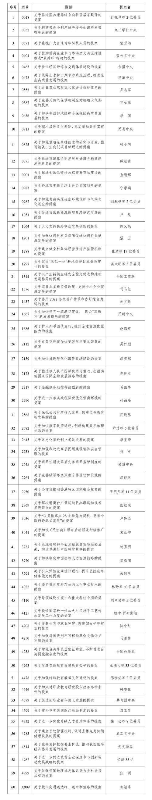 政协提案范文10篇