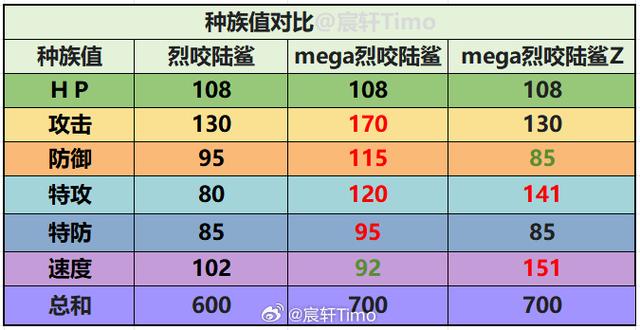 mega烈咬陆鲨种族值游戏截图
