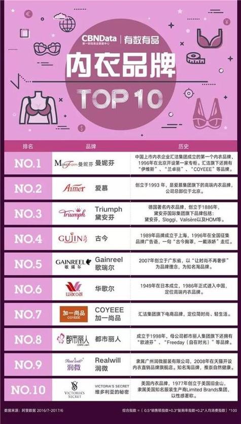 内衣品牌有哪些