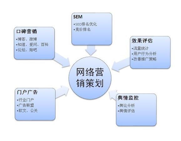 网店营销策划方案