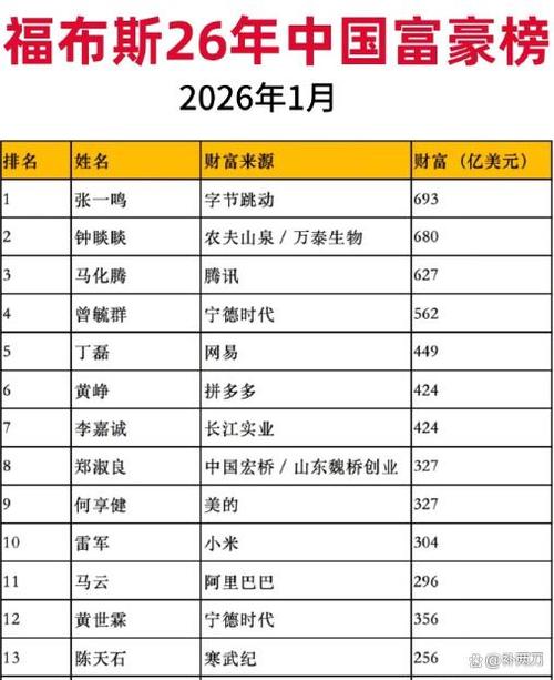 2026中国首富前100名
