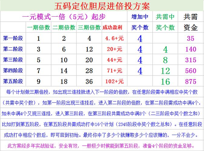 平投稳赚法
