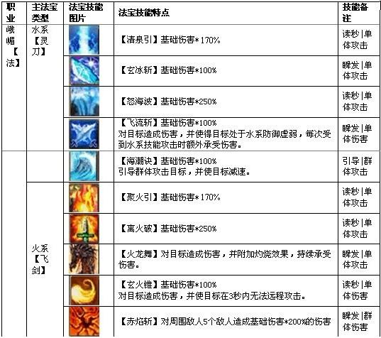 诛仙法宝技能怎么换