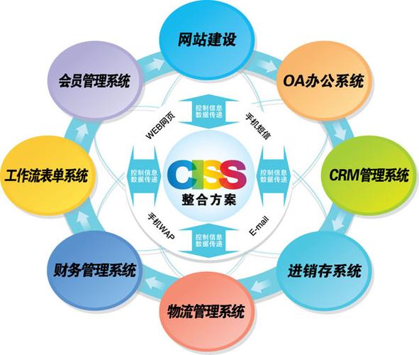 跨网软件