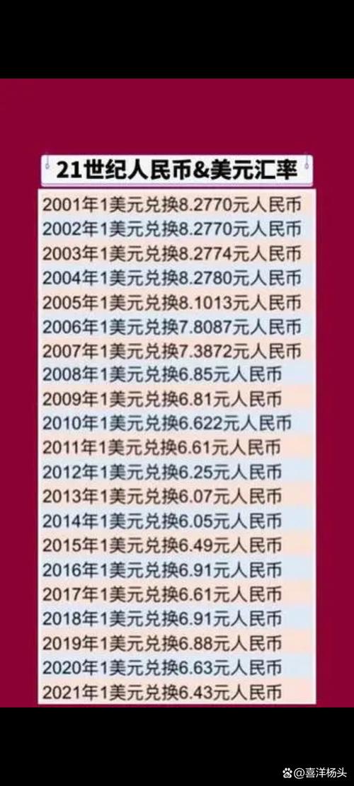 8000亿台币等于多少美元