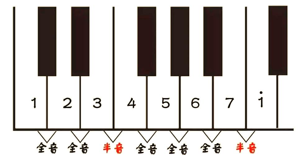 钢琴上面的黑键是干嘛用的