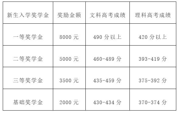西安外事学院学费明细缩略图