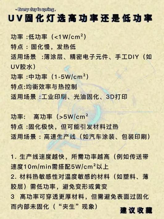 uv固化灯怎么选择功率