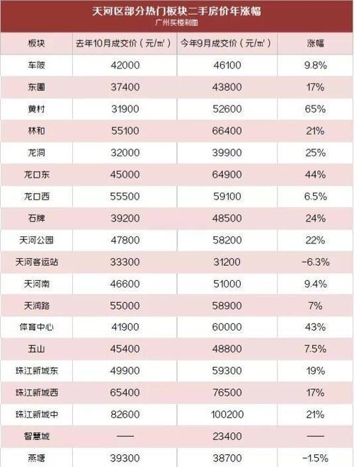 板块涨幅好的