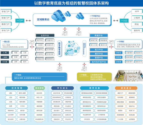 智慧解决方案