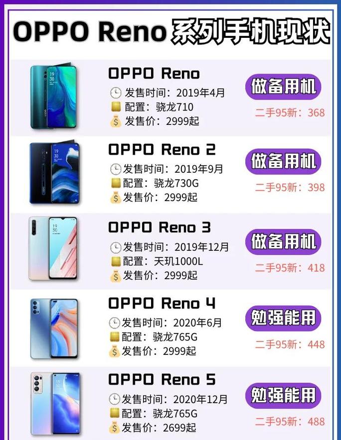 opporeno系列所有机型游戏截图