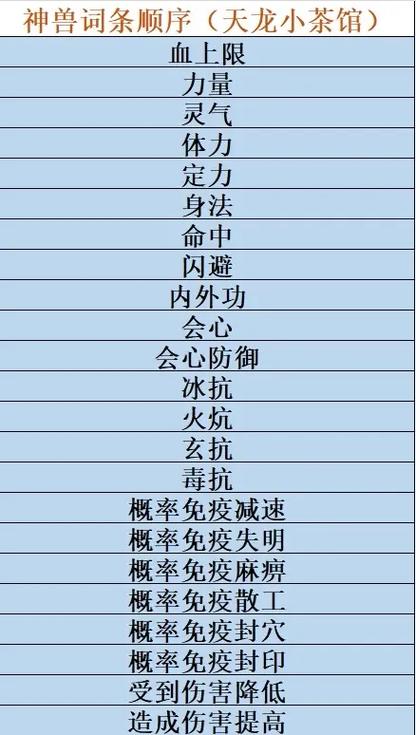 天龙八部附体效果对照表