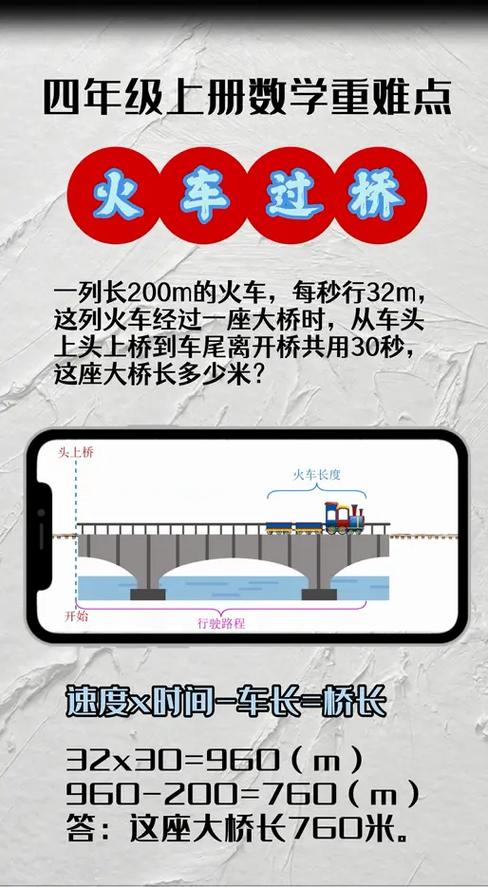 火车过桥问求车身