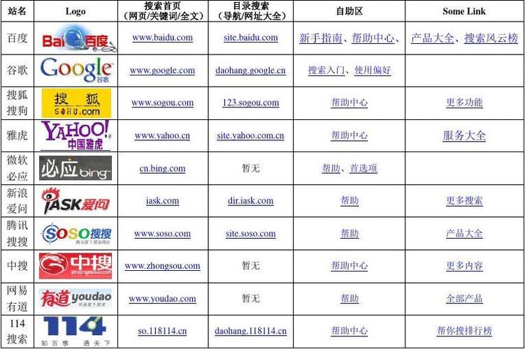 国内十大搜索引擎