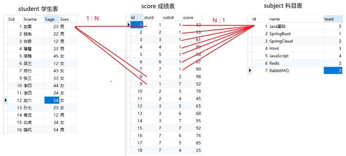 MySQL数据库的查询方法缩略图