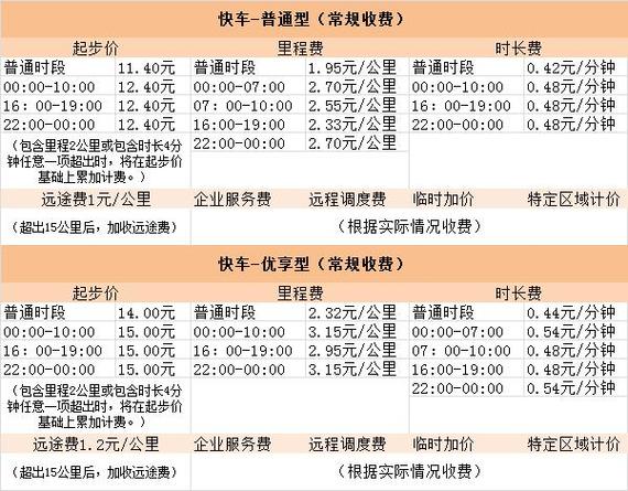 滴滴打车费用怎么计算