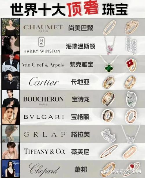 珠宝设计专业学校排名世界