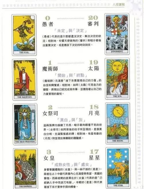 塔罗牌入门app