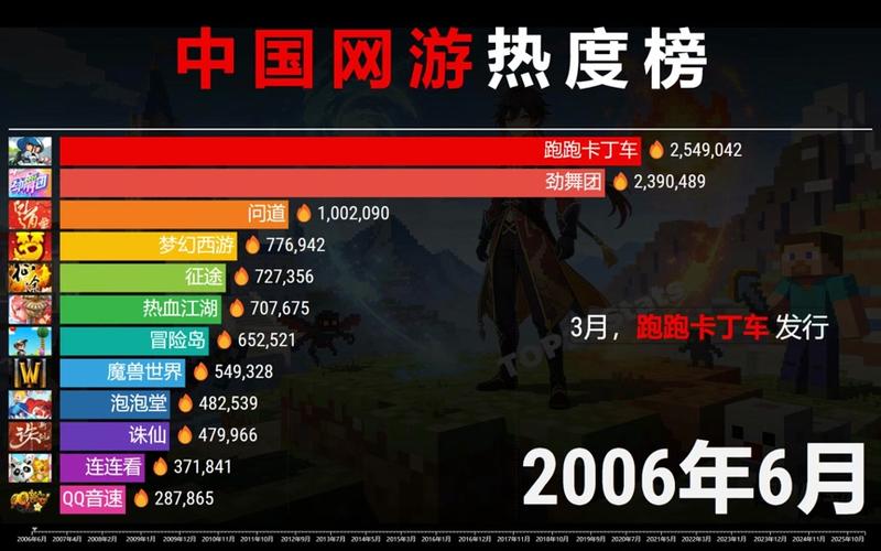 2026最火的游戏排行榜前十名缩略图