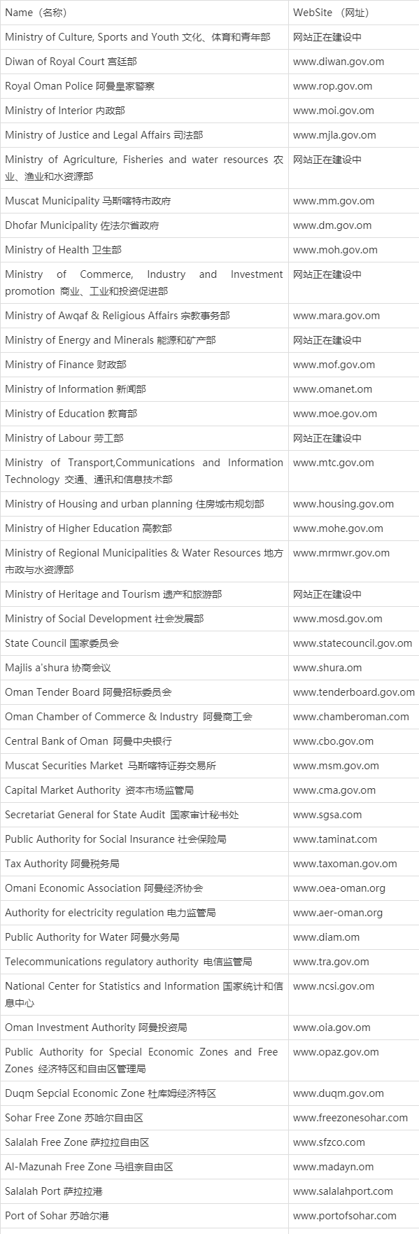 2021年热门网站推荐缩略图