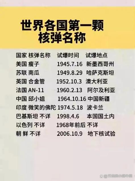 核弹当量