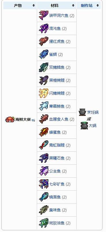 泰拉瑞亚混沌鱼要多少渔力才钓得到