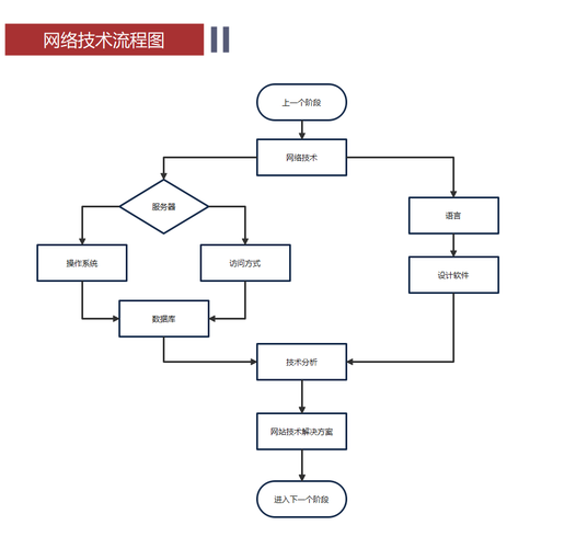 vivo官方网站购买流程