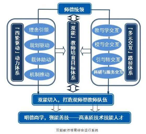 专兼结合什么意思