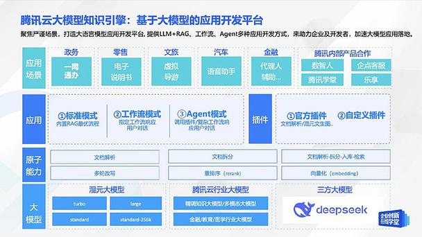 ai引擎服务是干什么用的