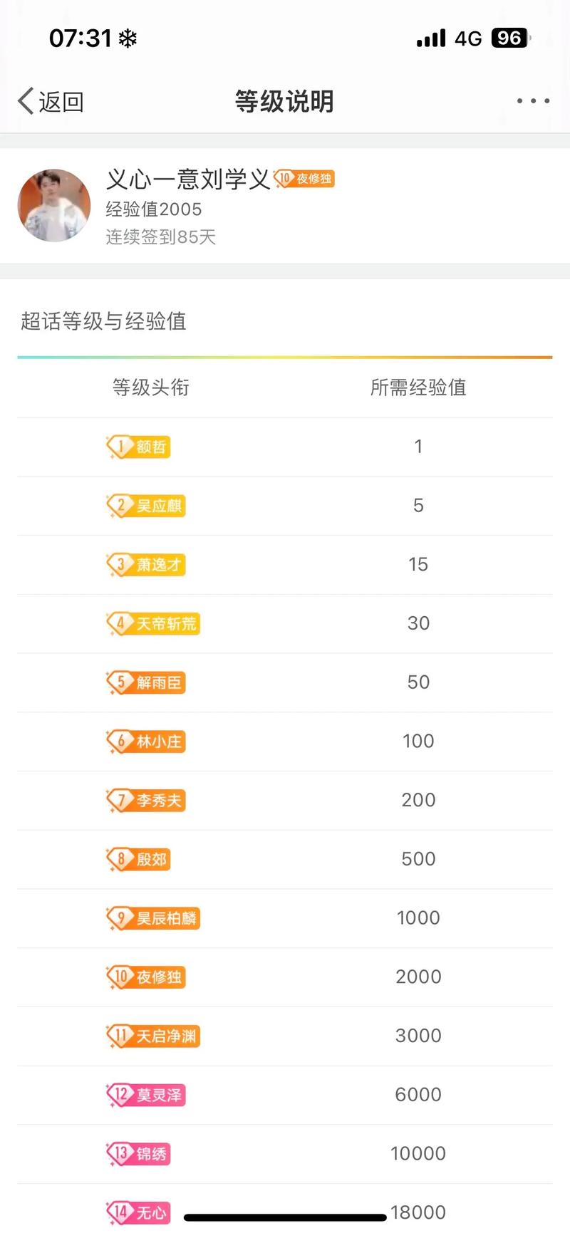 粉丝等级对应表