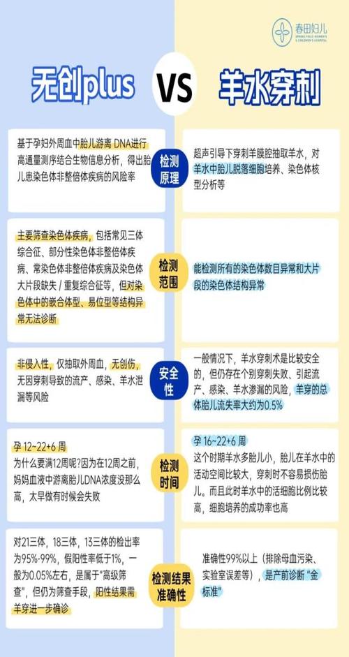 无创普通版和升级版怎么选择