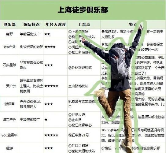 怎么加入徒步俱乐部图标