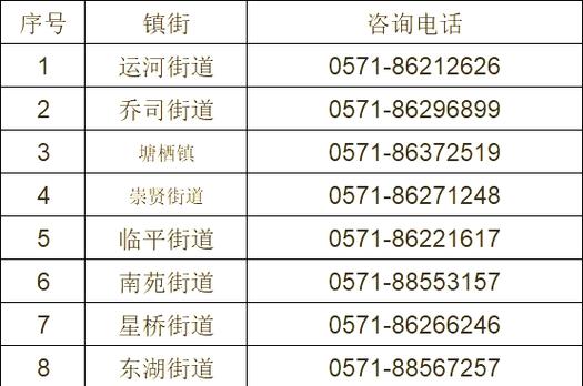 临安8小时招工信息