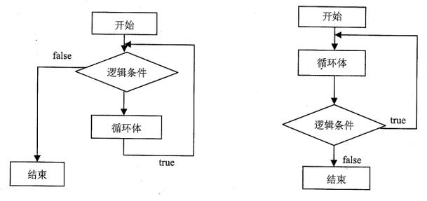 autojs循环判断