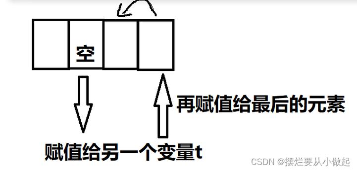 敲空格键后所有文字都向后移