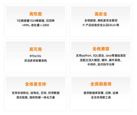 海量数据库vastbase缩略图