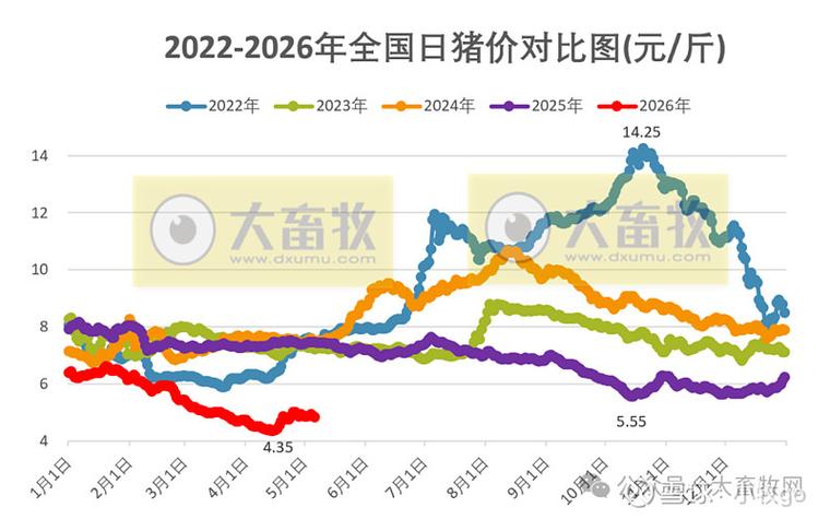 150斤的猪能卖多少钱
